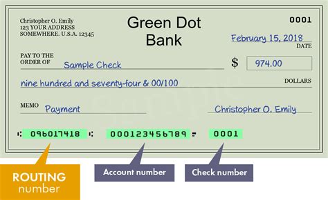 GREEN DOT BANK Routing Numbers List of all (5) routing numbers assigned to GREEN DOT BANK. Routing Number Delivery Address State Telephone; 061120000: 3465 E FOOTHILL BLVD, PASADENA, CA - 91107: CA: 888-297-8520: 124085024: 3465 E. FOOTHILL BLVD., PASADENA, CA - 91107: CA: 888-297-8520: 124303120: